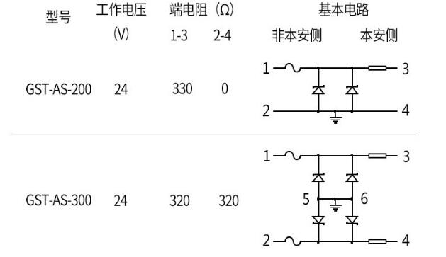 GST-AS-300齊納式安全栅